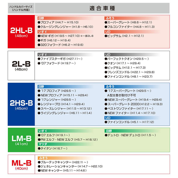 ジェットイノウエ　トラック用ハンドルカバー　A型ダブルステッチ　サイズ2HSB　ブラックツヤ無シ